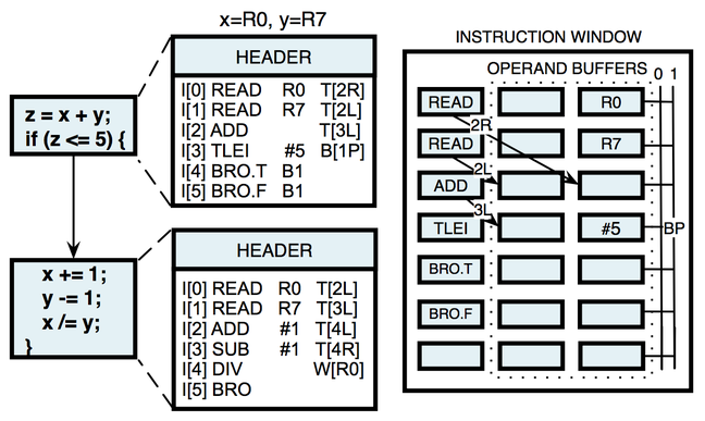 Figure from MSR's EDGE FPGA paper