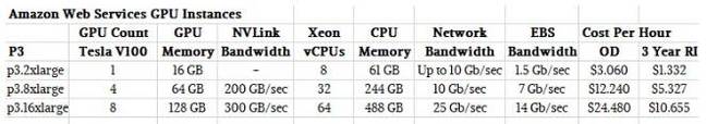 aws_gpu_pricing