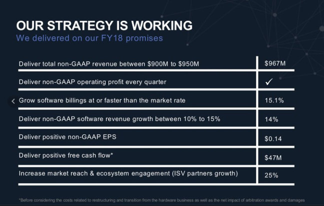 BlackBerry strategy