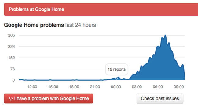 google outage