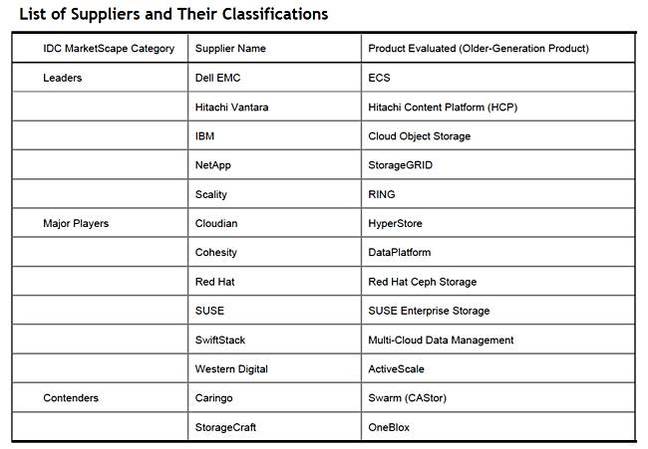 IDC_OBS_Marketscape_2018_List IDC_OBS_Marketscape_2018_List