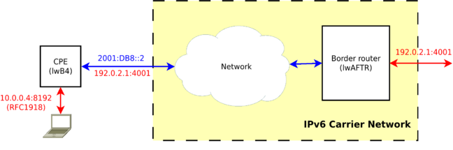 Lw406 diagram from APNIC