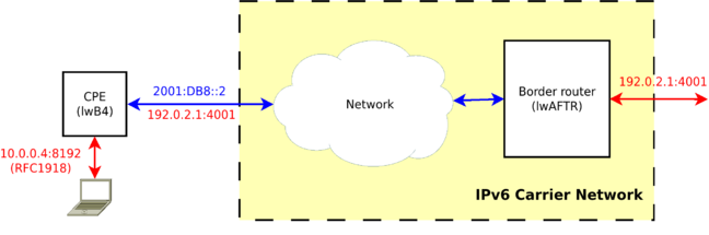 Lw406 diagram from APNIC Lw406 diagram from APNIC