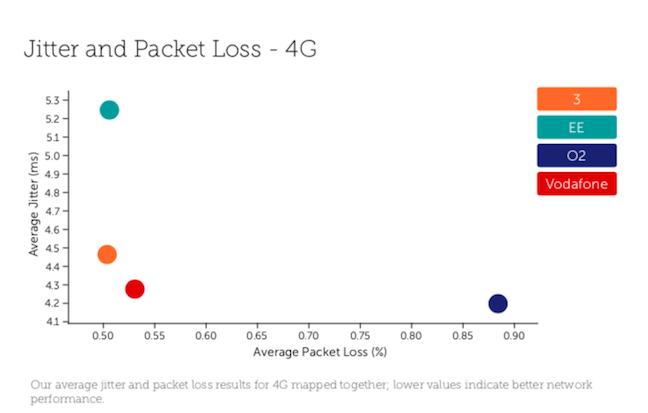 Tutela May 2018 Jitter and Packet Loss