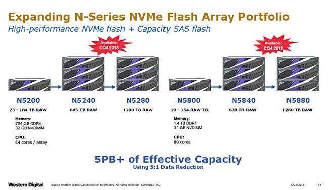 WD_IntelliFlash_NVMe_650