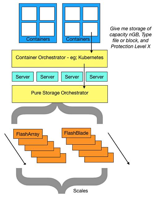 Pure_Storage_Orchestrator