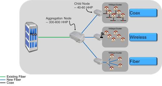 CableLabs coherent optics