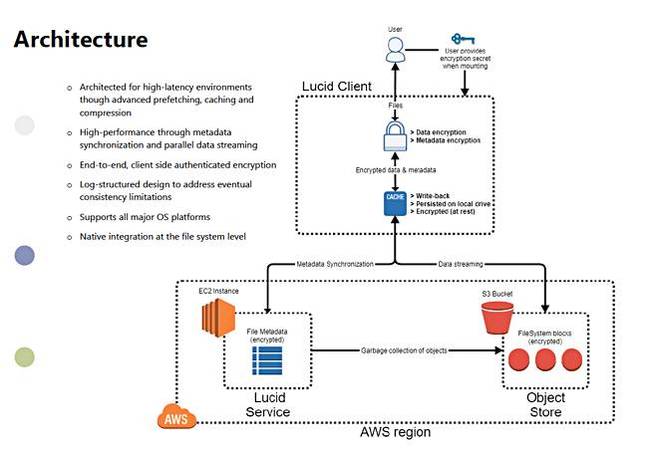 LucidLink_architecture_650