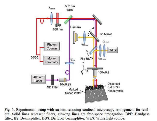 Nanocrystal_reading_writing