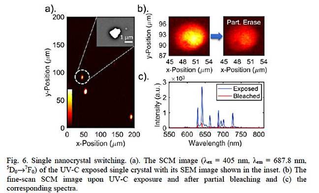 Nanocrystal_switching