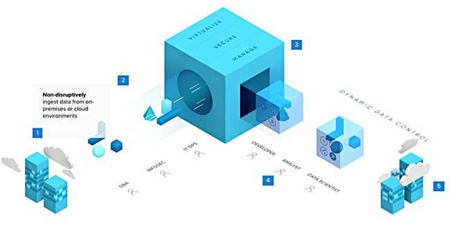 Delphix_DataOps Delphix_DataOps