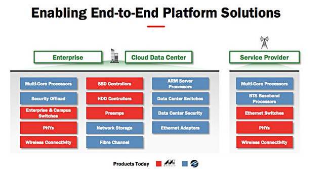 Marvell_Cavium_product_areas Marvell_Cavium_product_areas