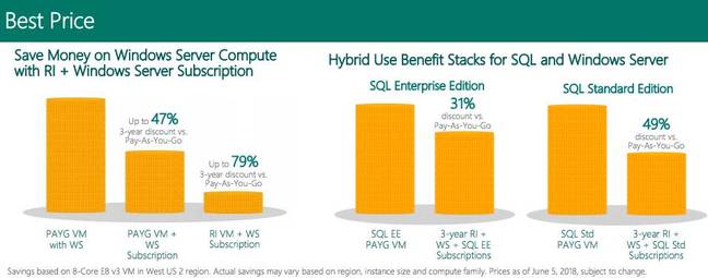 Azure reserved instances sales sheet pricing