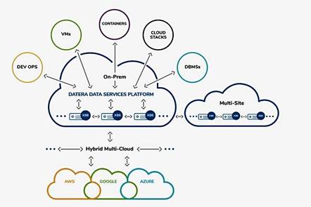 Datera_DSP_diagram