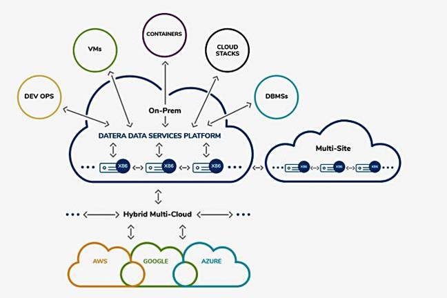 Datera_DSP_diagram Datera_DSP_diagram