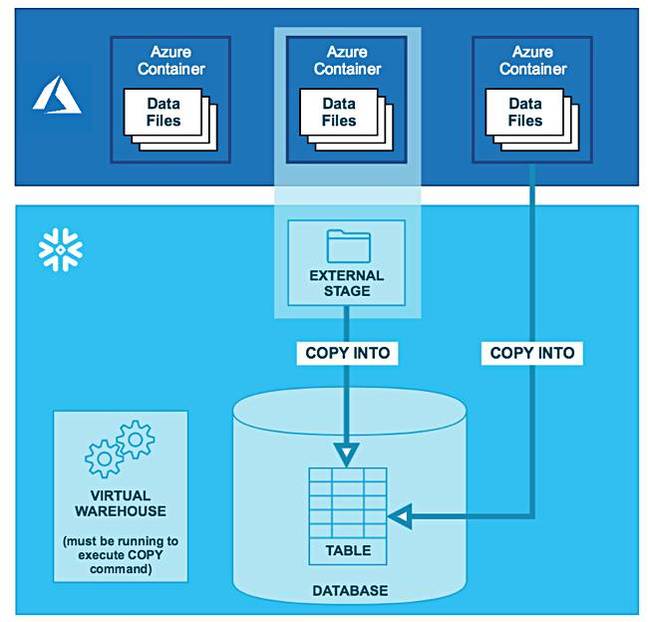 Snowflake_Azure_loading