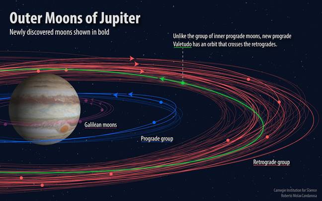 jupiter_new_moons