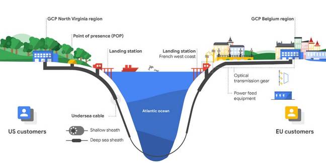 Google's Dunant trans-Atlantic cable