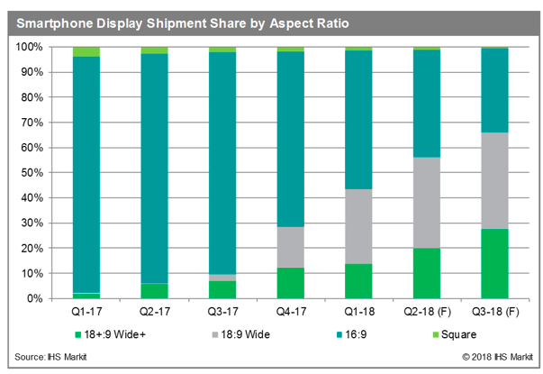 IHS Markit display ratios