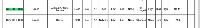 Section of Oracle's lengthy advisory on Solaris Availability Suite Service (re)patch