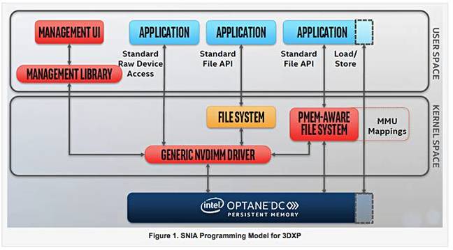 3DXP_Persistent_Memory_programming_model 3DXP_Persistent_Memory_programming_model