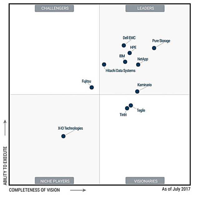 Gartner_SSA_MQ_017 Gartner_SSA_MQ_017