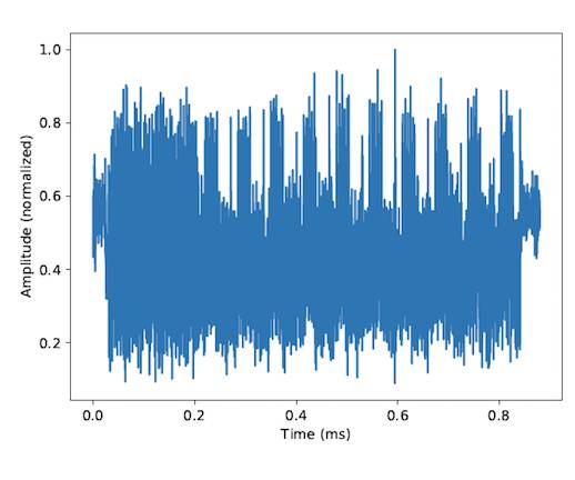 Radio trace of an AES-128 negotiation