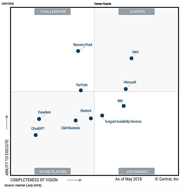 Gartner_DRaaS_MQ_2018