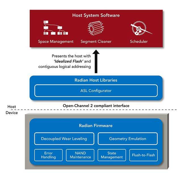 Radian_Open_Channel_scheme Radian_Open_Channel_scheme