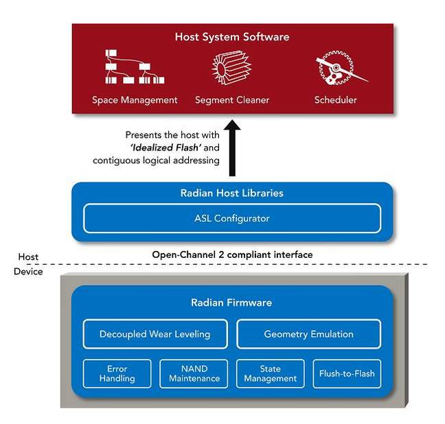 Radian_Open_Channel_scheme