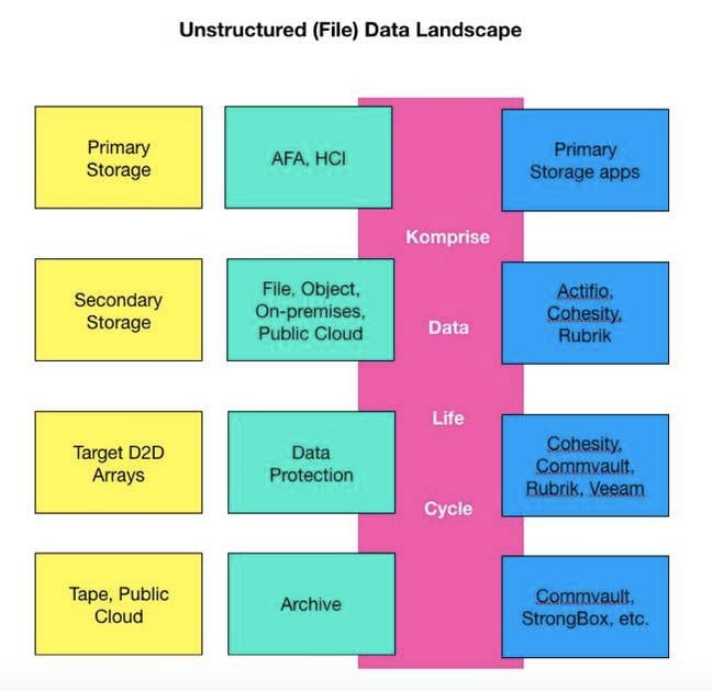 Komprise_DAta_Landscape Komprise_DAta_Landscape