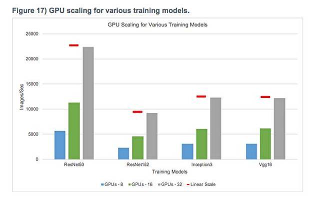 ONTAP_AI_performance ONTAP_AI_performance