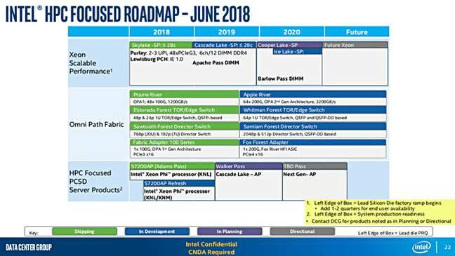 Intel_CPU_DIMM_RoadMap_Aug_2018