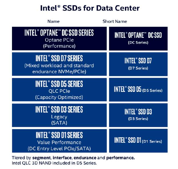 Intel_datacentre_SSD_Naming_scheme