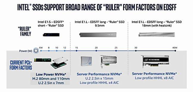 Intel_EDSFF_Scheme Intel_EDSFF_Scheme
