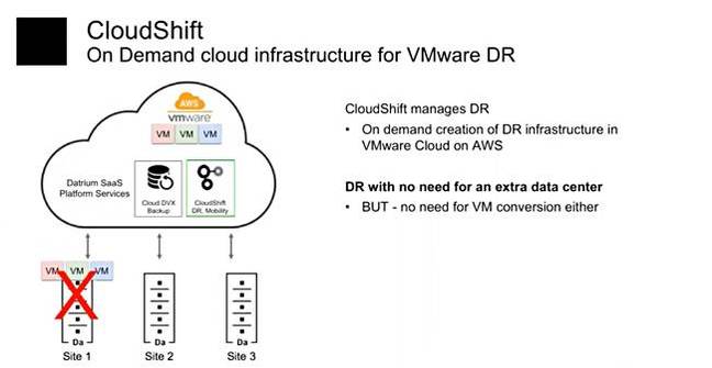 Datrium_CloudShift_DR_failover Datrium_CloudShift_DR_failover
