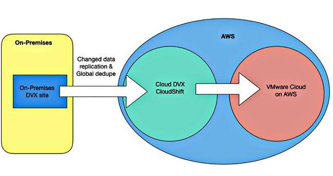 Datrium_CLoudShift_DRaaS Datrium_CLoudShift_DRaaS