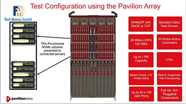 Pavilion_RoCE_vs_TCP_test_setup Pavilion_RoCE_vs_TCP_test_setup
