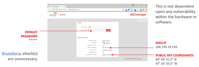 Screenshot of a blabbermouth cellular gateway