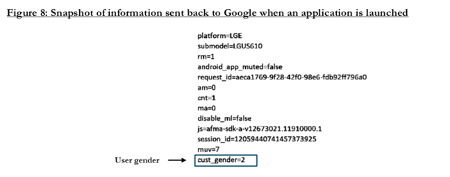 Gender sent to App Devs