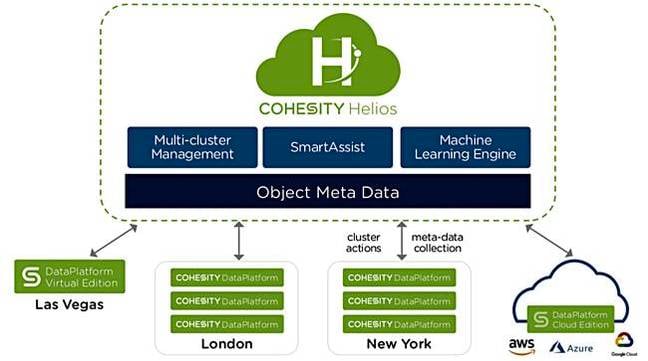 Cohesity_helios Cohesity_helios