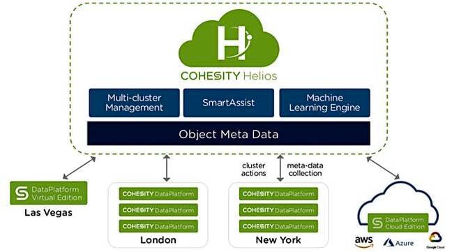 Cohesity_helios