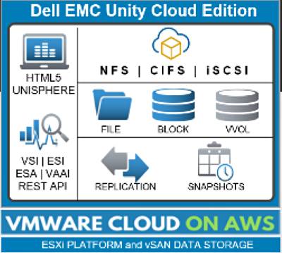 Dell_EMC_Unity_VSA_cloud_edition