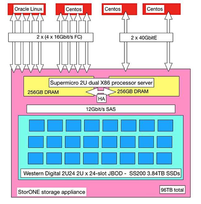 StorONE_benchmark_config