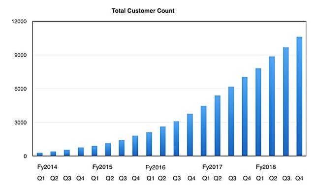 Nutanix_customer_growth