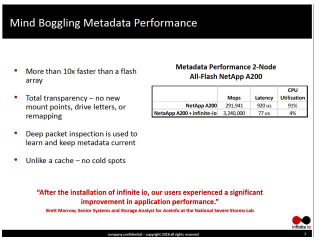 Infinite_IO_metadata_performance