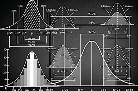Graphs showing deviation