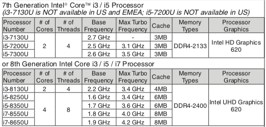 Lenovo X280 options