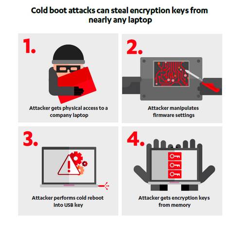 Chilling reality of cold boot attacks