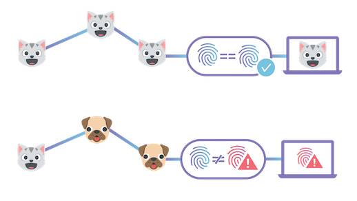 IPFS hashing - Cloudflare